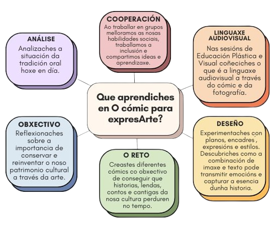 Resumo REA04 Infografía resumo do REA04